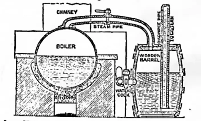 عکس دیگ بخار Haycock boiler از انواع دیگ بخار
