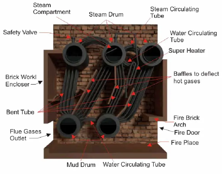 دیگ بخار استرلینگ