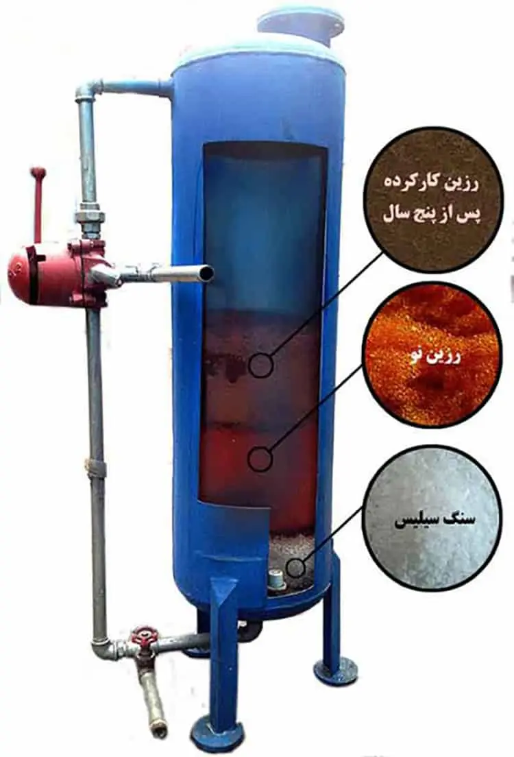 سختی گیر های رزینی