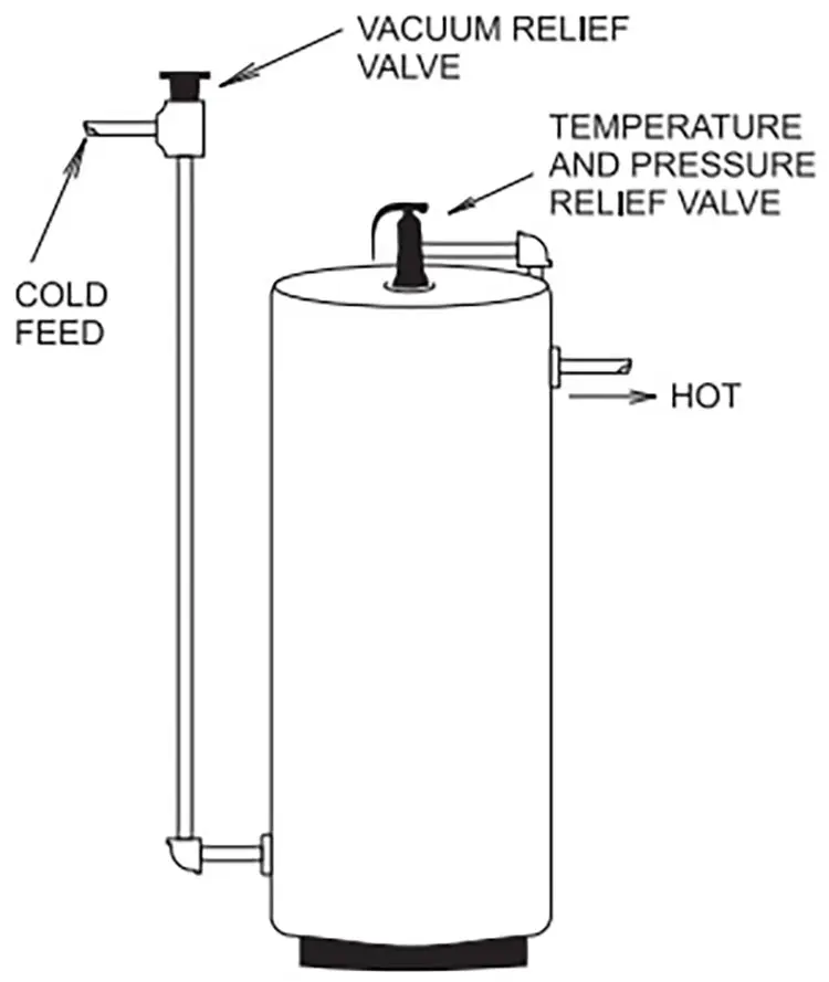 اجزای دیگ آبگرم