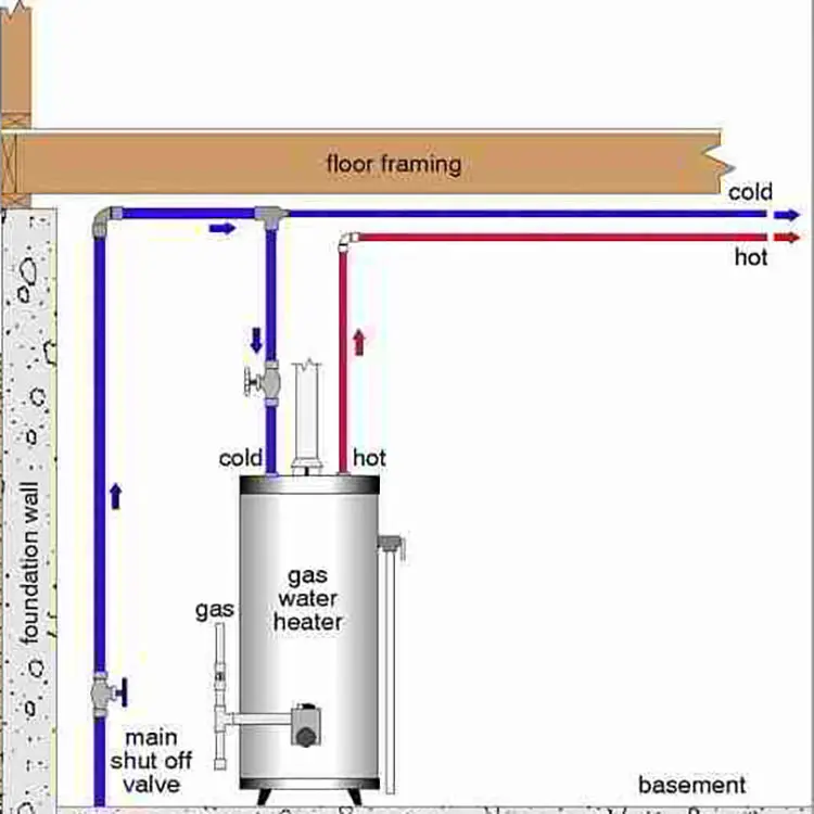 نحوه لوله کشی دیگ آبگرم