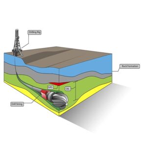 کاور اکتشاف و حفاری نفتی